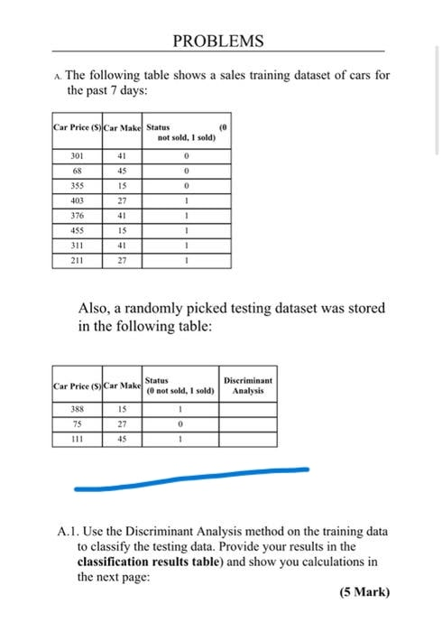 Solved PROBLEMS A. The following table shows a sales | Chegg.com
