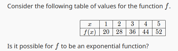 consider the following table for values of the function f