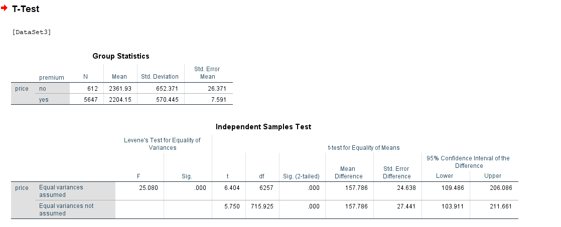 Solved I will provide the data from SPSS for these questions | Chegg.com