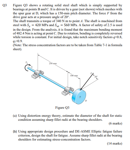 Solved This is Mechanical engineering design subject | Chegg.com