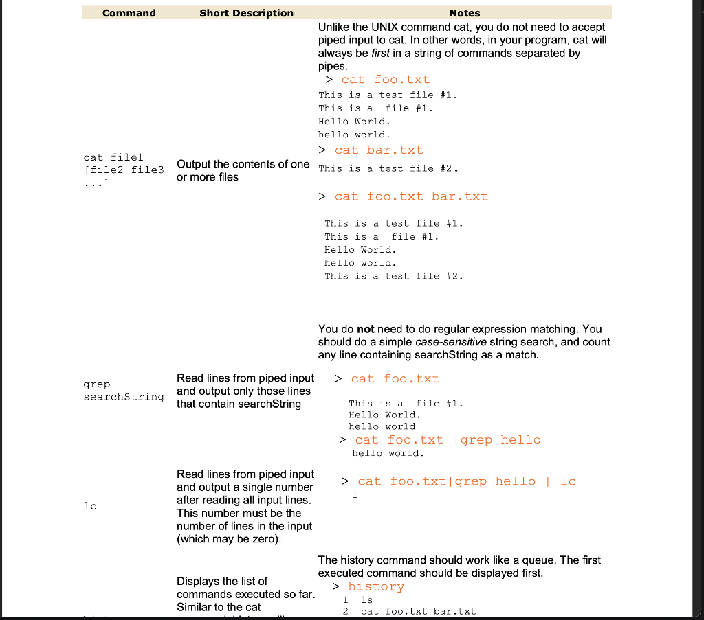 Project 1: Shell Programming Operating System Shell | Chegg.com