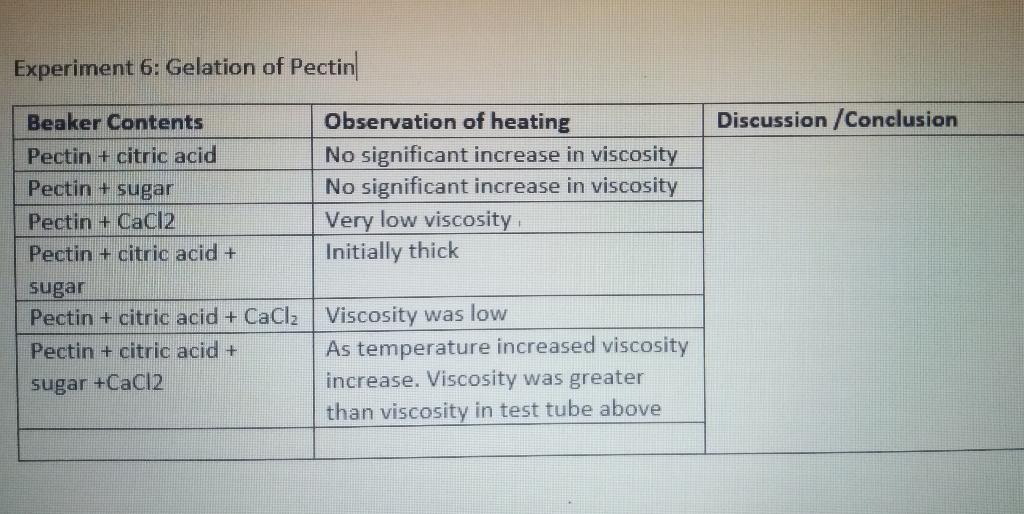 Solved Experiment 6 Gelation of Pectin