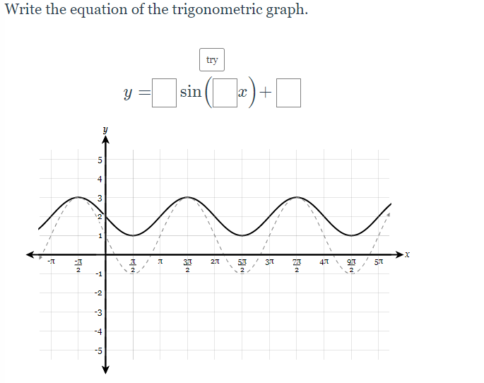 Solved Write the equation of the trigonometric graph. try y | Chegg.com
