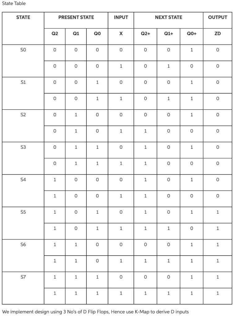 What kind of timing problems may occur like signal