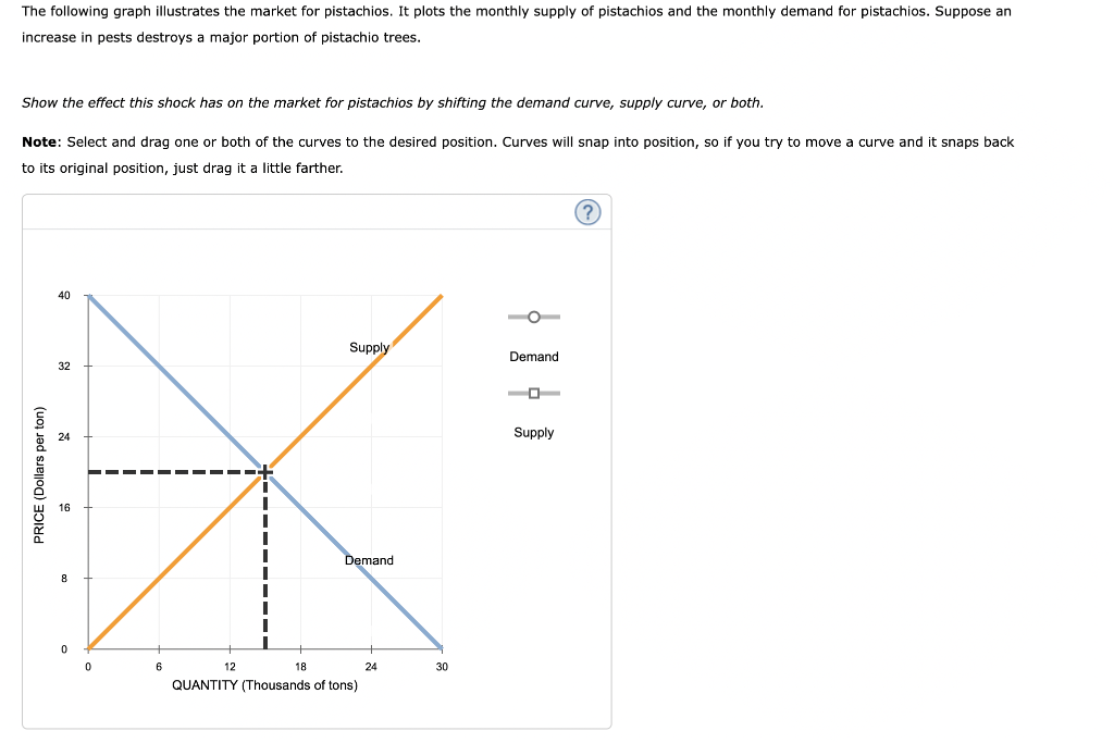 solved-the-following-graph-illustrates-the-market-for-chegg