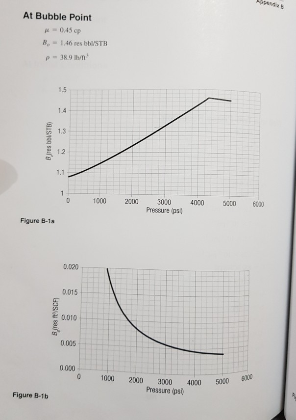 Suppose that the IPR curve for a well is [-*-()] 9. = | Chegg.com