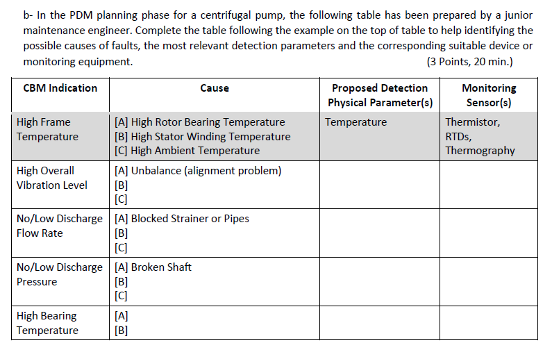Solved 5 A What Is FMEA And Its Objectives What Are The Chegg