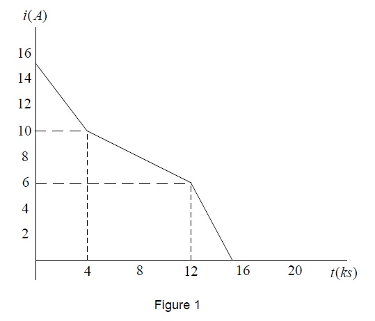 Solved Question 1 (20 marks) (a) The voltage and current at | Chegg.com