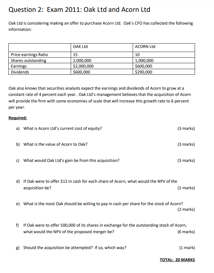 Solved Question 2: Exam 2011: Oak Ltd and Acorn Ltd Oak Ltd | Chegg.com