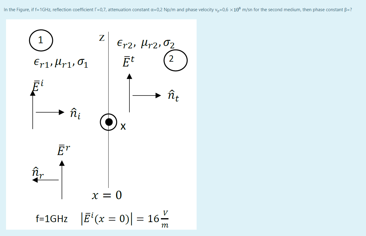 Solved In the Figure, if f= 1GHz, reflection coefficient | Chegg.com