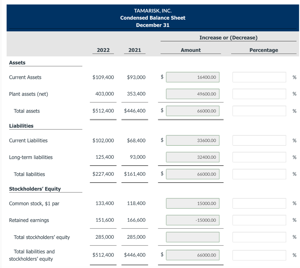 Solved Here is financial information for Tamarisk, Inc. | Chegg.com