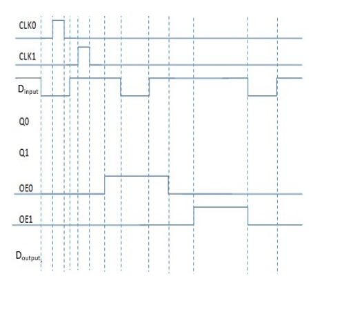 Solved B. Shown below is a system consists of two 1-bit | Chegg.com
