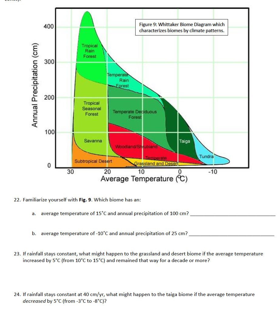 average temperature in a temperate grassland