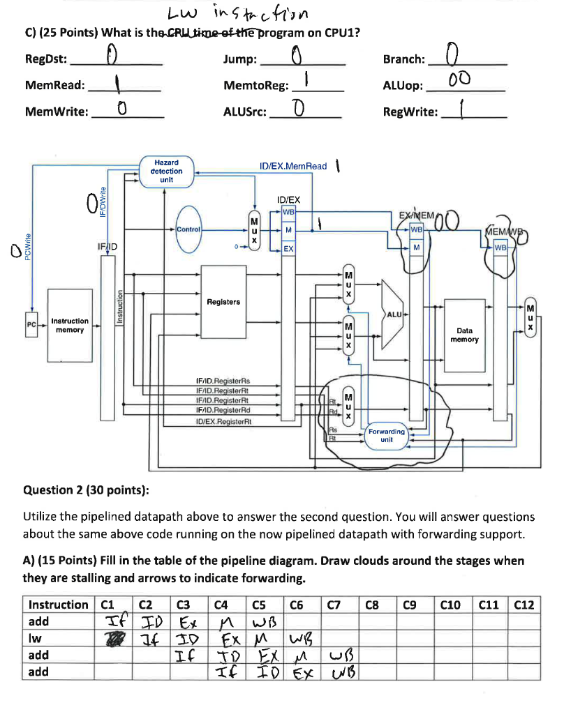 Lw instrction
C) (25 Points) What is the CRU time-efthe program on CPU1?
Question 2 (30 points):
Utilize the pipelined datapa