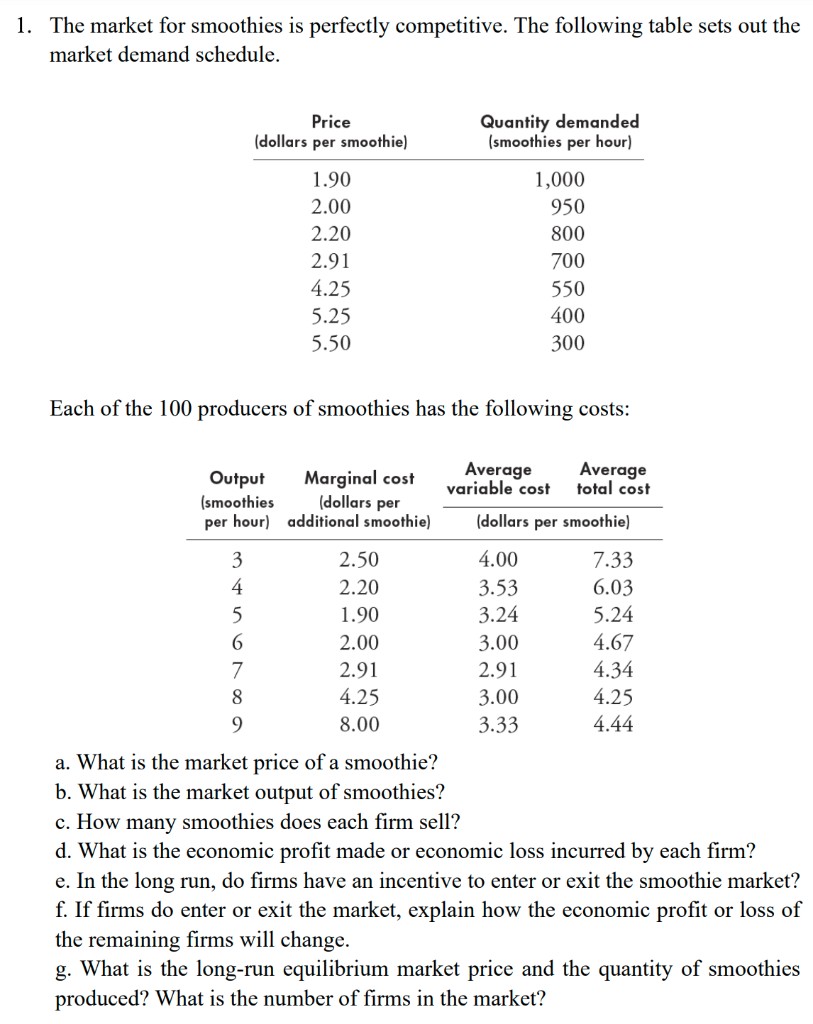 Solved 1. The market for smoothies is perfectly competitive.