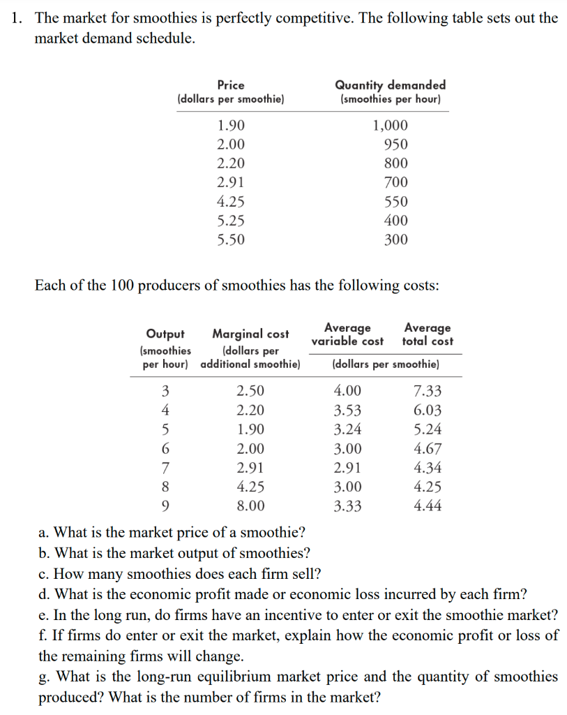 solved-1-the-market-for-smoothies-is-perfectly-competitive-chegg