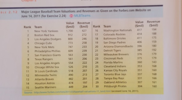 Blue Jays 16th on Forbes' MLB team value rankings