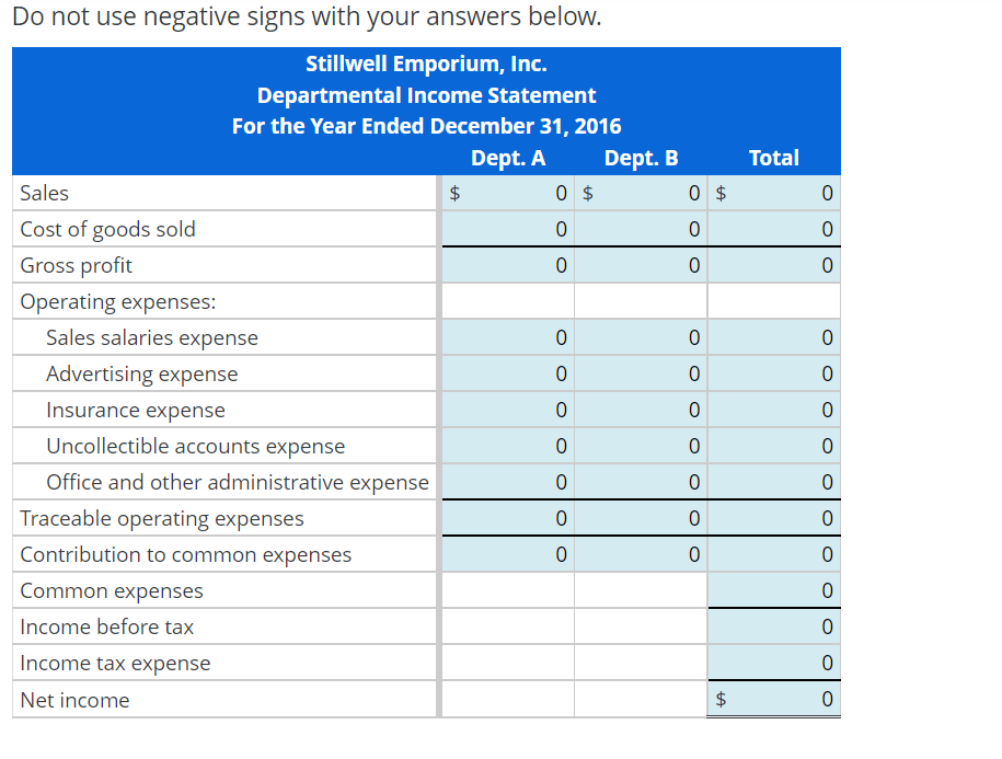 Solved Departmental Income Statement The Following 5059