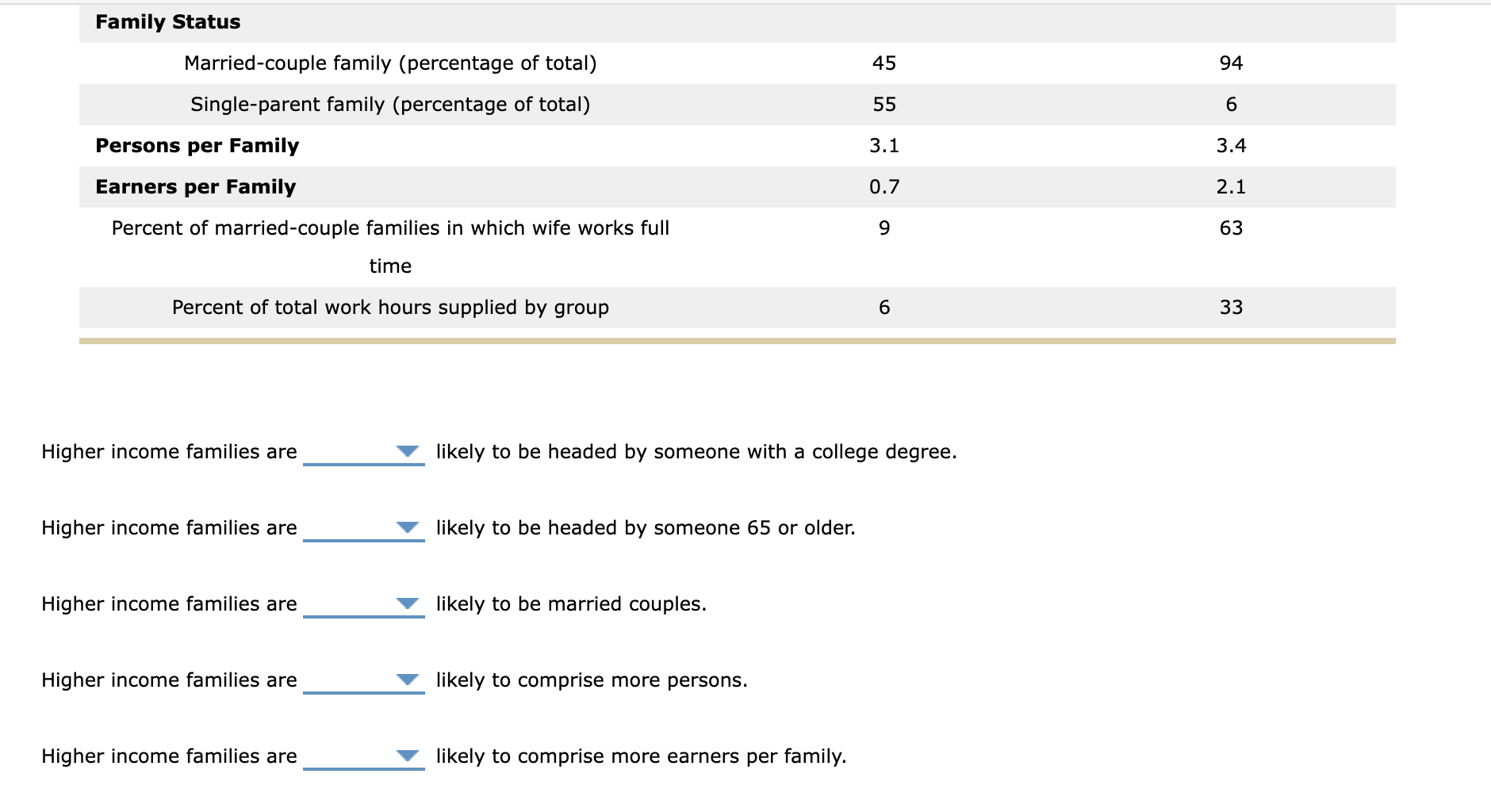 Solved 6. Differing characteristics of high and