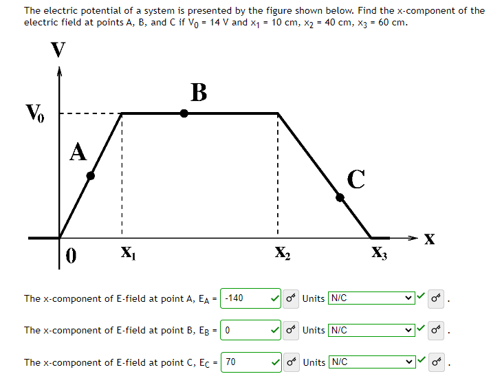 Solved Just need help with making a graph of the electric | Chegg.com