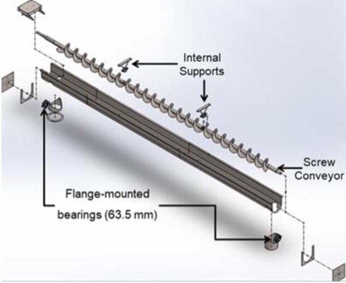 Analysis of a conveyor screw Objective To determine | Chegg.com