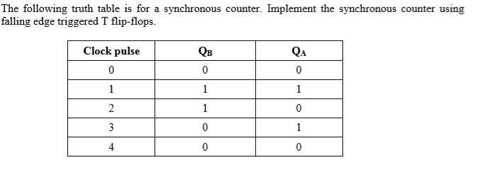 Solved The following truth table is for a synchronous | Chegg.com