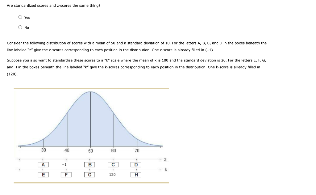 D B Score Chart