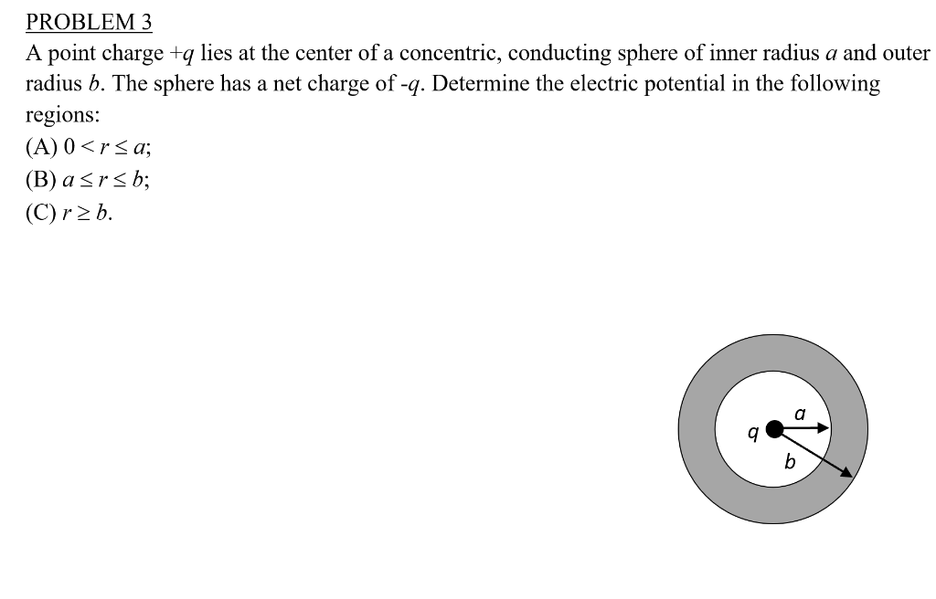 Solved PROBLEM 3 A point charge +q lies at the center of a | Chegg.com