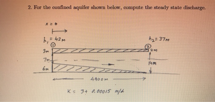Solved 2. For the confined aquifer shown below, compute the | Chegg.com