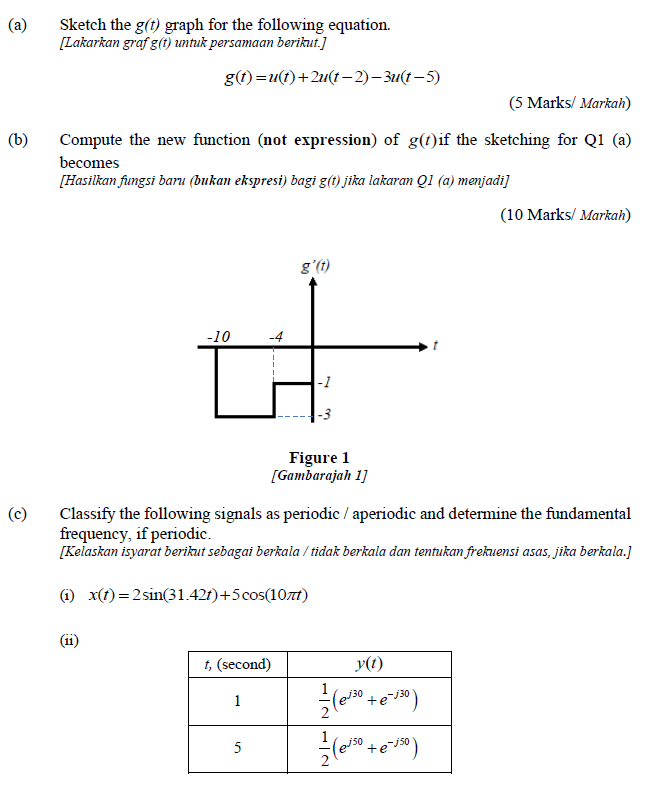 Solved Sketch the g(t) graph for the following equation. | Chegg.com