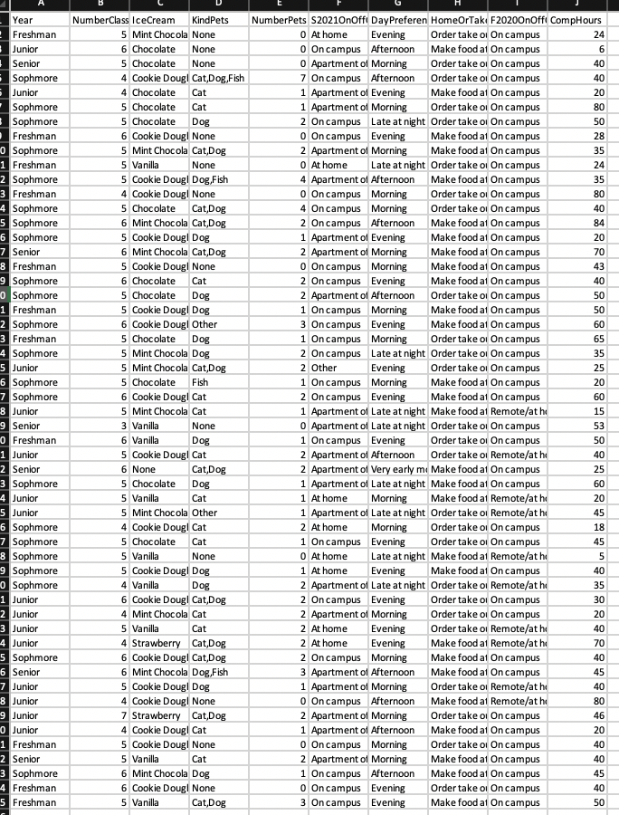 Solved 6 40 40 80 Cat Year Freshman Junior Senior Sophmore | Chegg.com