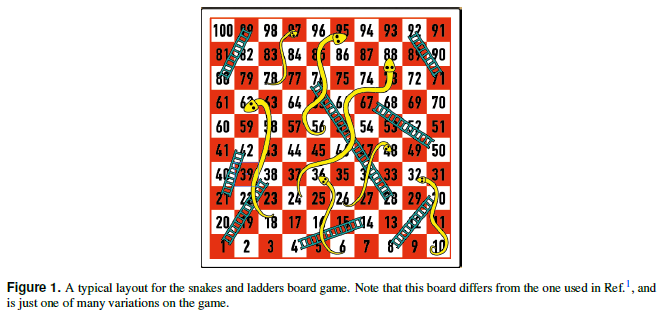 Solved 2. Write a Python script to calculate numerically | Chegg.com image.