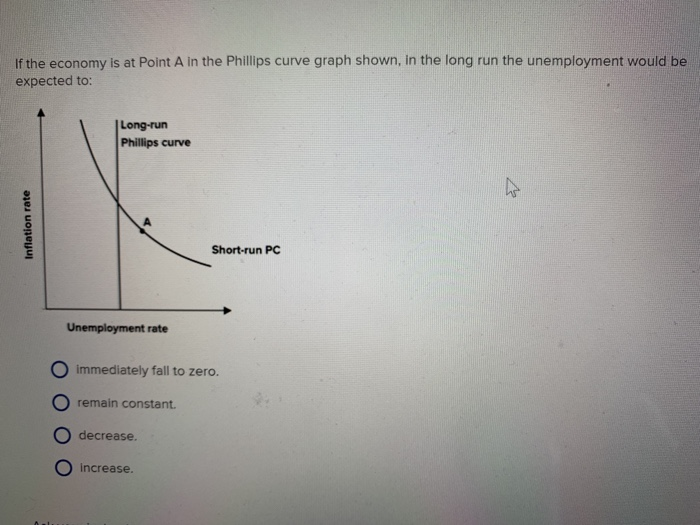 Solved If the economy is at Point A in the Phillips curve | Chegg.com