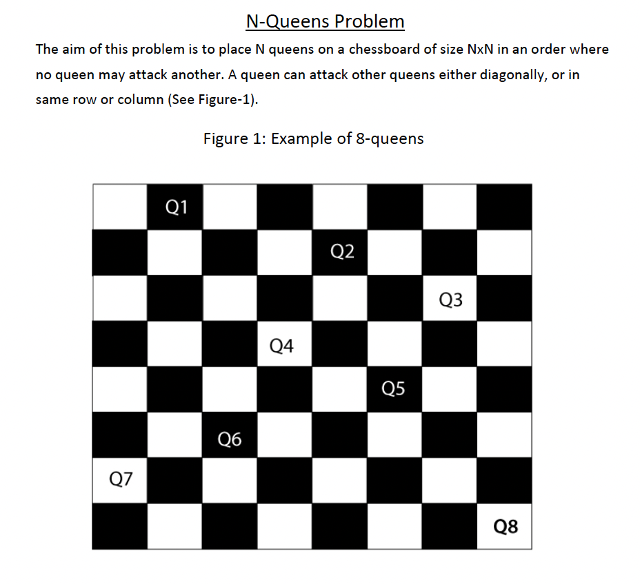 Solved N-Queens Problem The aim of this problem is to place | Chegg.com