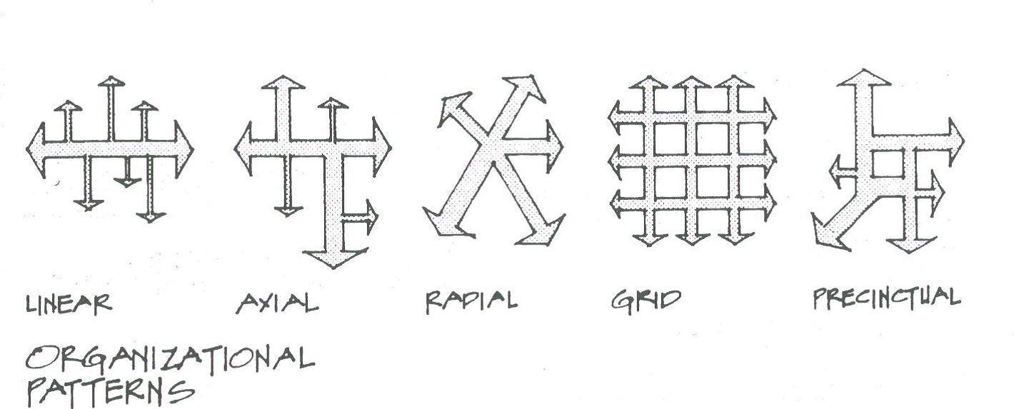 linear organization in architecture