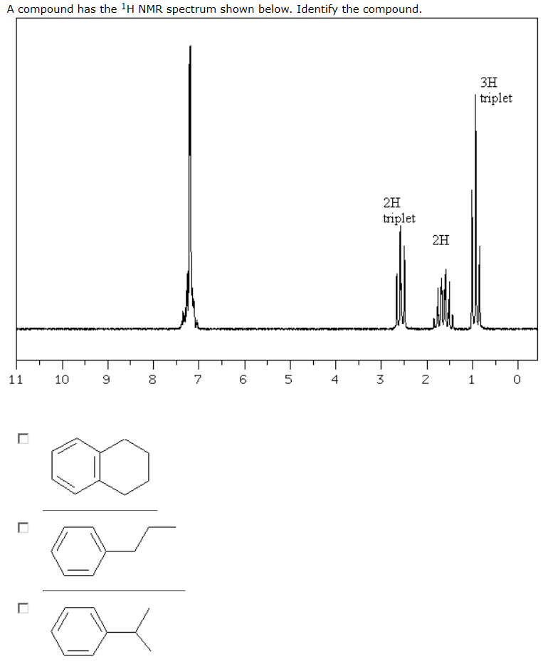 Solved A Compound Has The 1h Nmr Spectrum Shown Below 