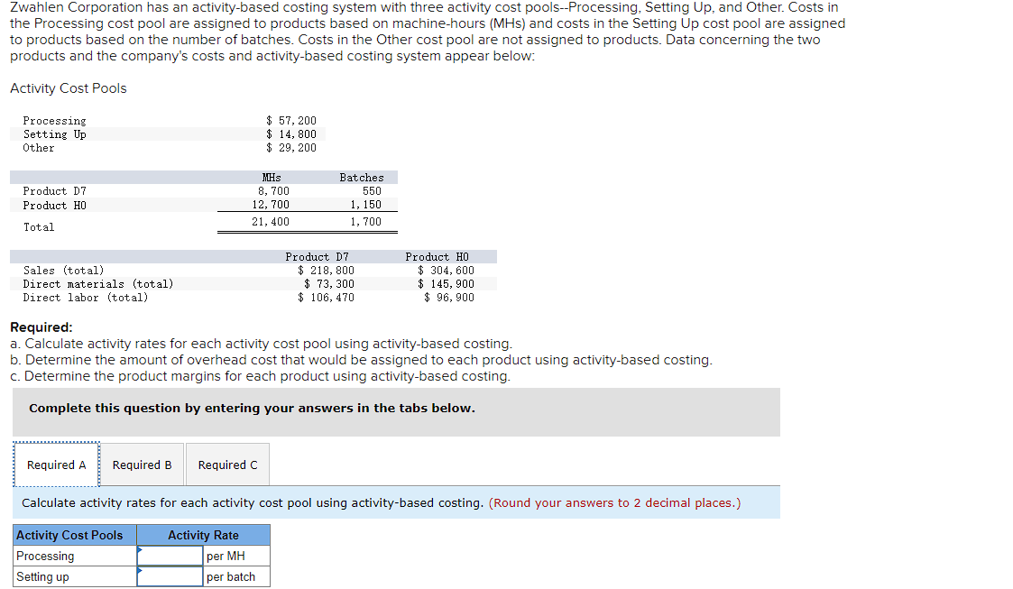 Solved Zwahlen Corporation has an activitybased costing