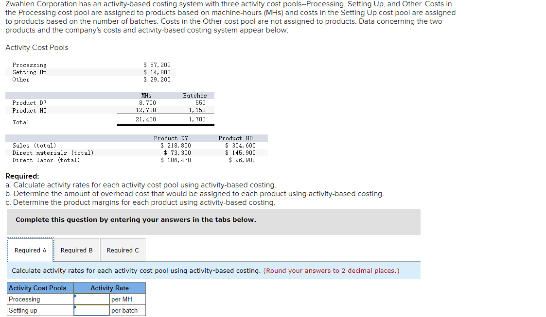 Solved Zwahlen Corporation Has An Activity-based Costing | Chegg.com