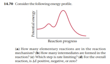 Solved Consider the potential energy vs reaction coordinate | Chegg.com