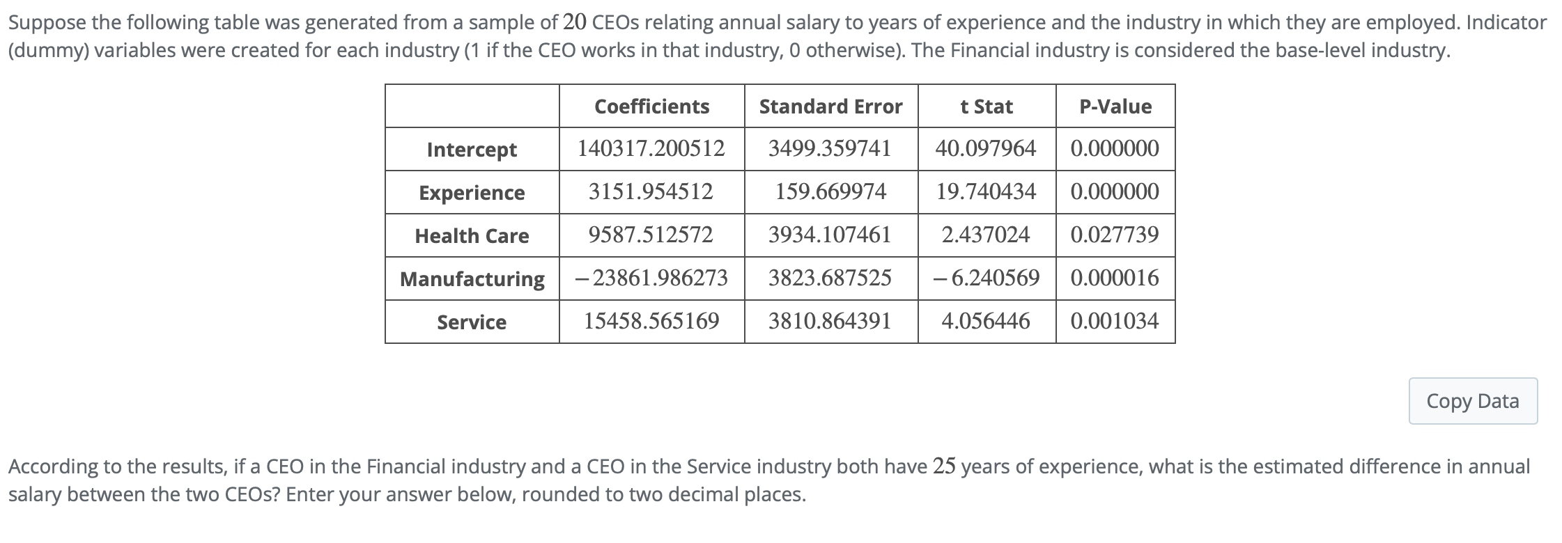 Solved Suppose The Following Table Was Generated From A | Chegg.com