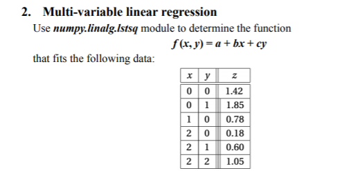 Solved 2. Multi-variable linear regression Use | Chegg.com