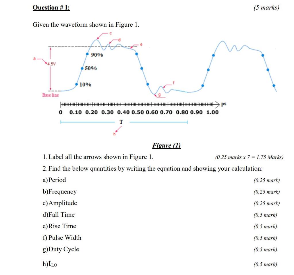 Solved Question #I: (5 marks) Given the waveform shown in | Chegg.com