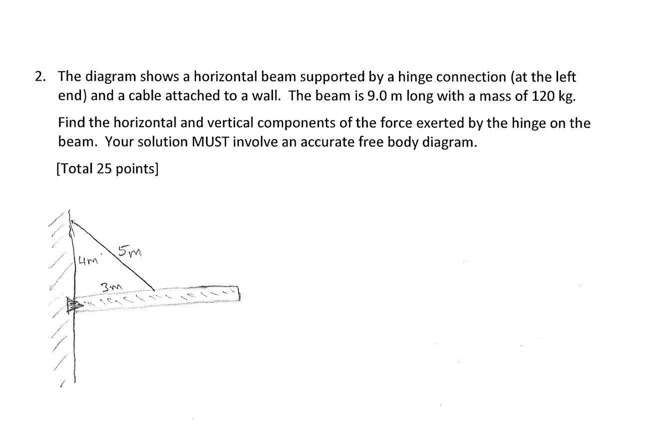 2. The diagram shows a horizontal beam supported by a hinge connection (at the left end) and a cable attached to a wall. The 