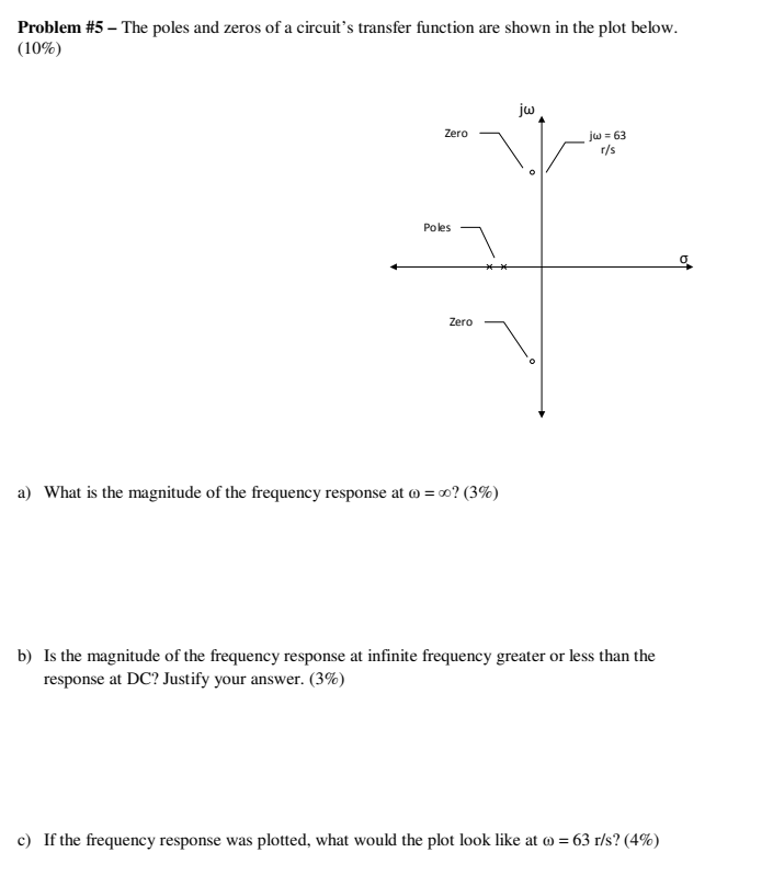 Solved Problem #5 - The poles and zeros of a circuit's | Chegg.com