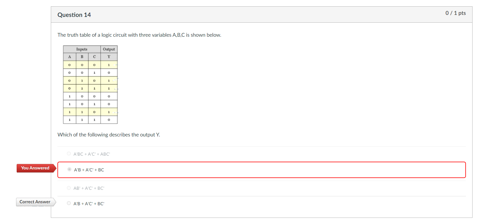 Solved The truth table of a logic circuit with three | Chegg.com