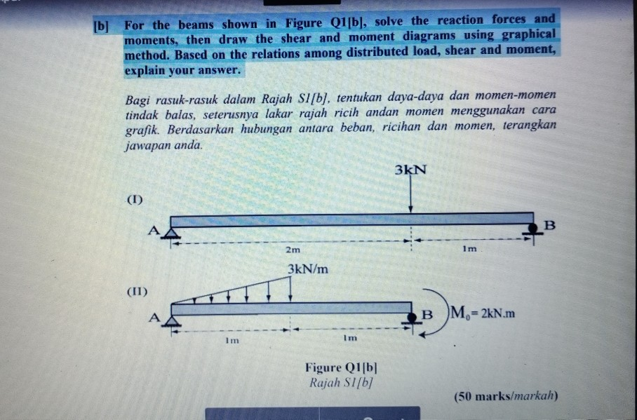 Solved [b] For The Beams Shown In Figure Q1[b], Solve The | Chegg.com