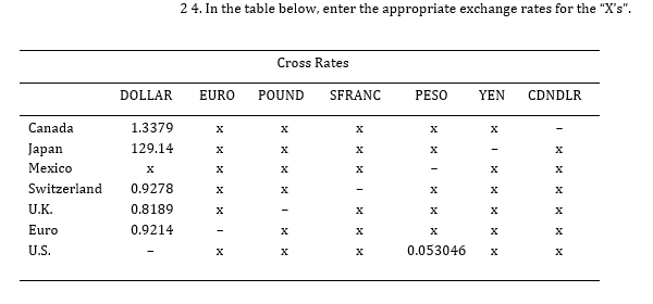 Solved 24. In the table below, enter the appropriate | Chegg.com
