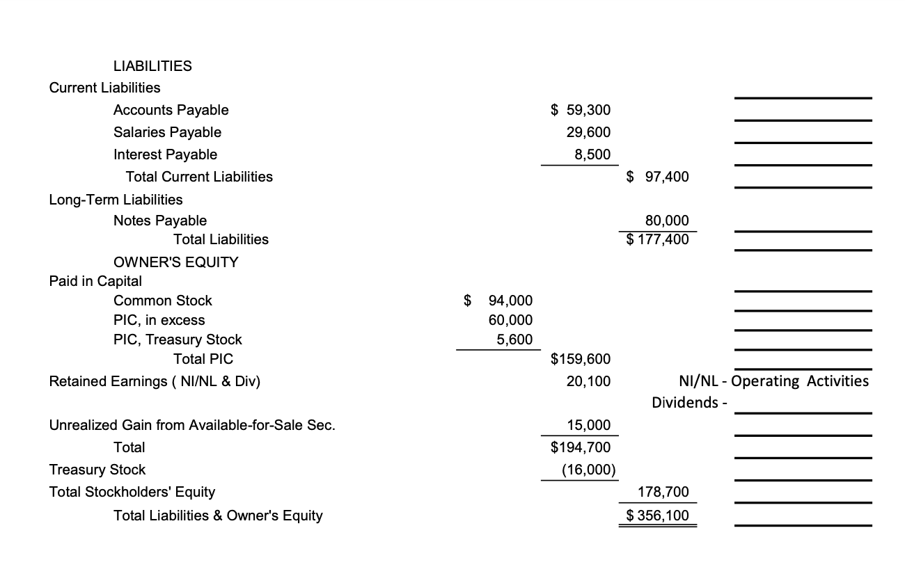 Solved Chapter 16 - Statement of Cash Flows - Manual | Chegg.com