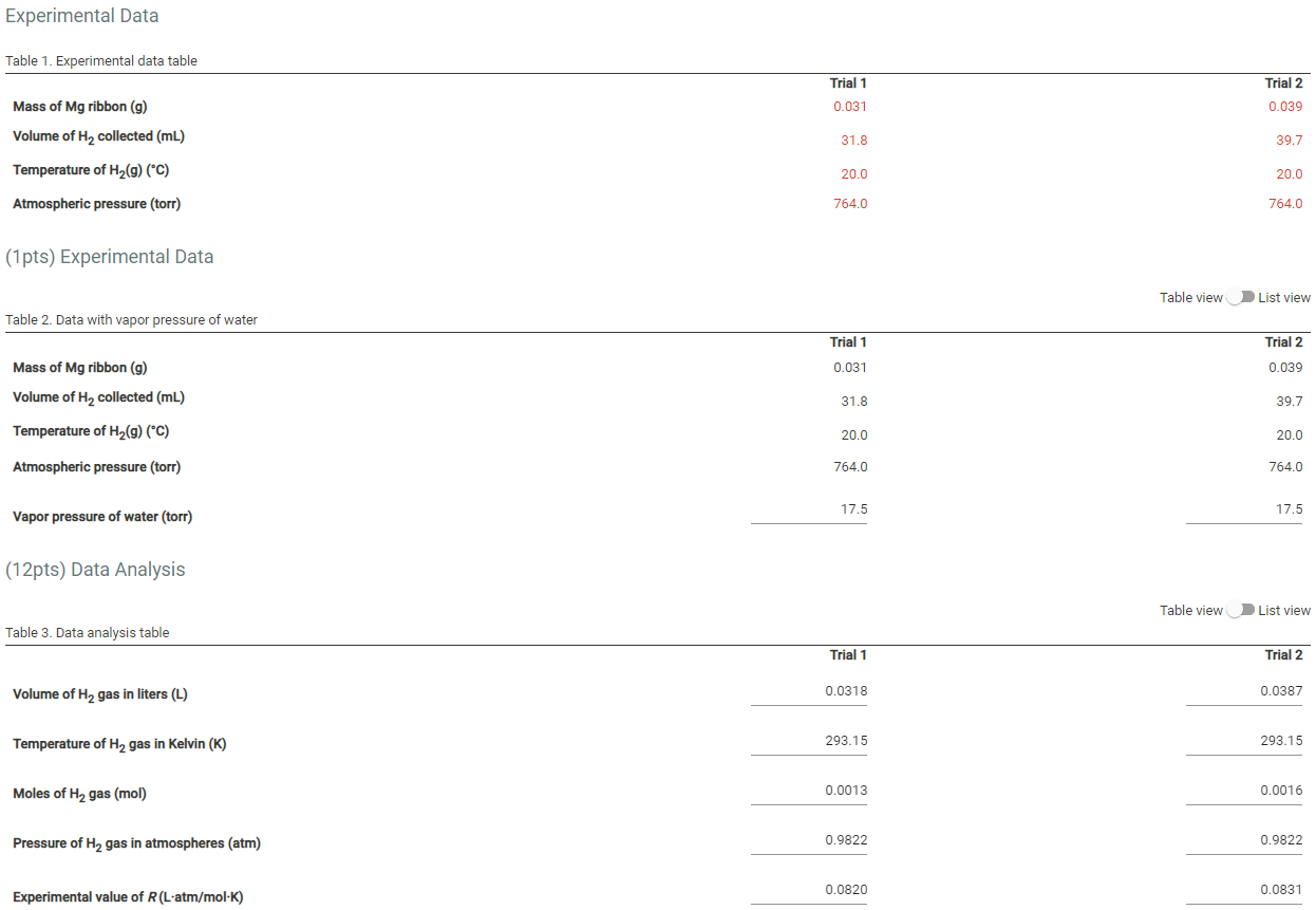 Solved Experimental Data Table 1. Experimental data table | Chegg.com