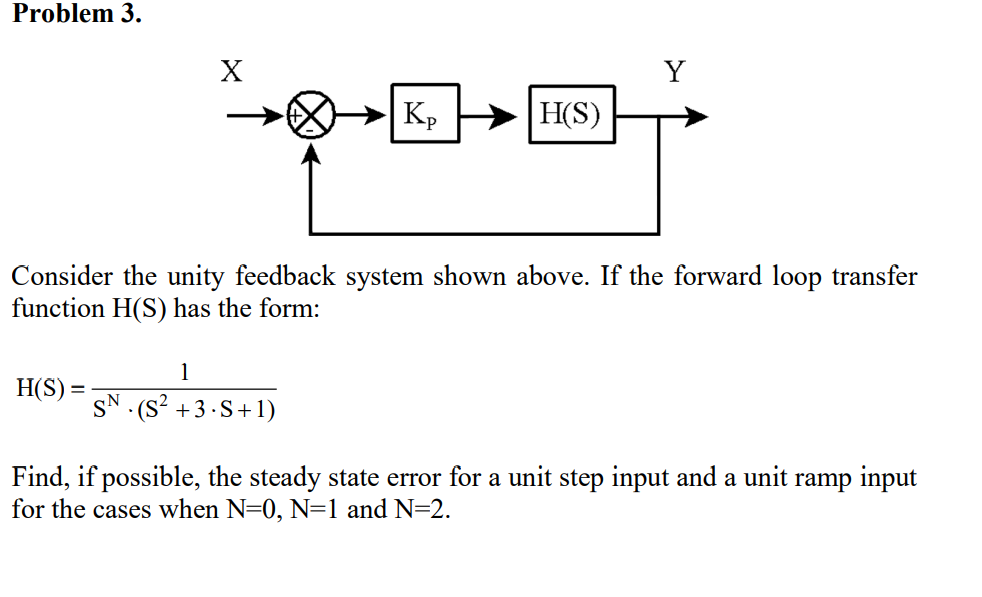 Solved Problem 3. Consider the unity feedback system shown | Chegg.com